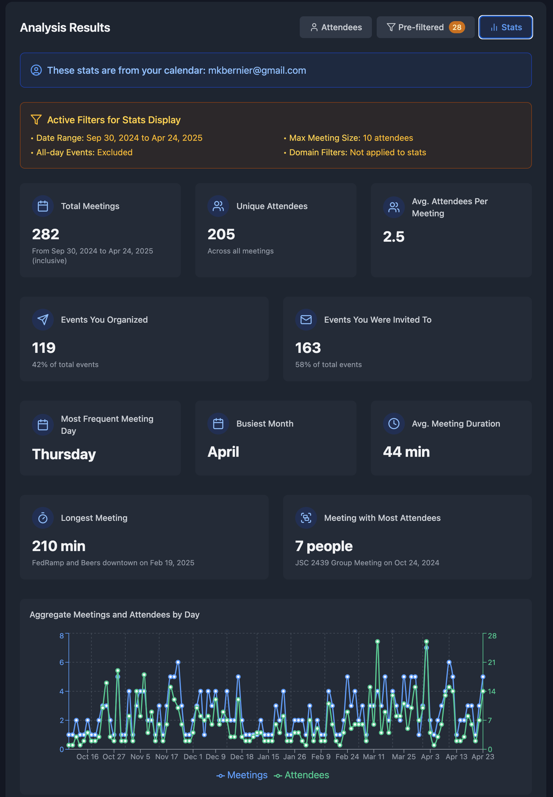Calendar Stats Screenshot